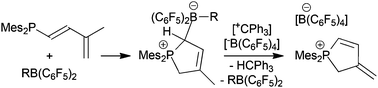 Graphical abstract: Unusual borane addition to conjugated dienylphosphanes under frustrated Lewis pair conditions