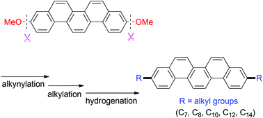 Graphical abstract: A divergent synthesis of 3,10-dialkylpicenes