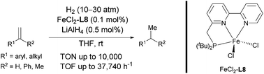 Graphical abstract: Highly efficient and practical hydrogenation of olefins catalyzed by in situ generated iron complex catalysts