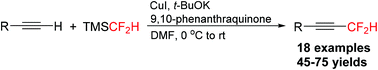 Graphical abstract: Copper-mediated oxidative difluoromethylation of terminal alkynes with TMSCF2H