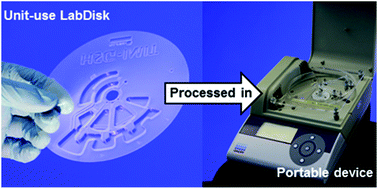 Graphical abstract: Automated nucleic acid extraction from whole blood, B. subtilis, E. coli, and Rift Valley fever virus on a centrifugal microfluidic LabDisk