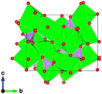 Graphical abstract: Deep red emission in Eu2+-activated Sr4(PO4)2O phosphors for blue-pumped white LEDs