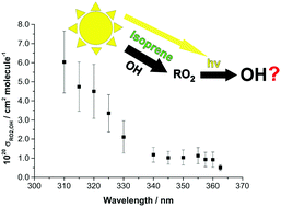 Graphical abstract: OH production from the photolysis of isoprene-derived peroxy radicals: cross-sections, quantum yields and atmospheric implications