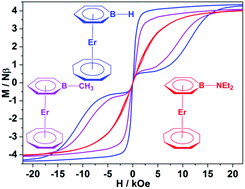 Graphical abstract: (Boratabenzene)(cyclooctatetraenyl) lanthanide complexes: a new type of organometallic single-ion magnet