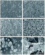 Graphical abstract: Electrochemical deposition of nickel graphene composite coatings: effect of deposition temperature on its surface morphology and corrosion resistance