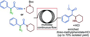 Graphical abstract: Assessing inter- and intramolecular continuous-flow strategies towards methylphenidate (Ritalin) hydrochloride