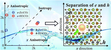 Graphical abstract: MXene: a promising photocatalyst for water splitting