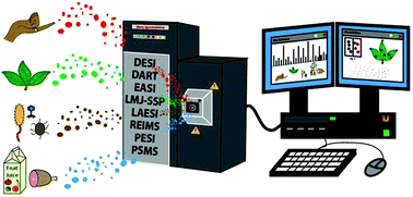 Graphical abstract: Ambient mass spectrometry in metabolomics