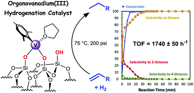 Graphical abstract: Isolated, well-defined organovanadium(iii) on silica: single-site catalyst for hydrogenation of alkenes and alkynes