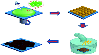 Graphical abstract: Additive engineering for high-performance room-temperature-processed perovskite absorbers with micron-size grains and microsecond-range carrier lifetimes