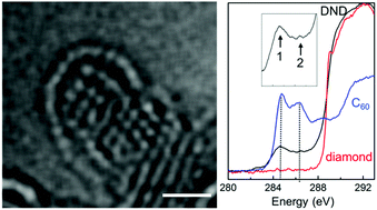 Graphical abstract: Size dependent surface reconstruction in detonation nanodiamonds