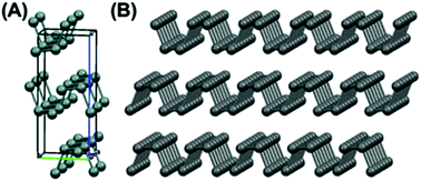 Graphical abstract: Current progress in black phosphorus materials and their applications in electrochemical energy storage