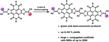 Graphical abstract: Synthesis of largely π-extended naphthalenediimides via C–H activation towards highly soluble and narrow band-gap organic optoelectronic materials