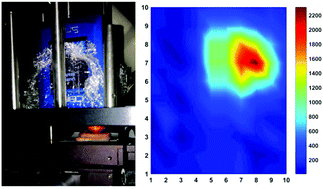 Graphical abstract: Surface enhanced resonance Raman spectroscopy (SERRS) for probing through plastic and tissue barriers using a handheld spectrometer