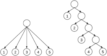 Graphical abstract: Optimizing decision tree structures for spectral histopathology (SHP)