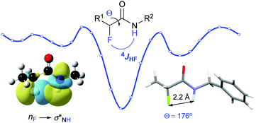 Graphical abstract: Combined experimental and theoretical study of long-range H–F interactions in α-fluoro amides