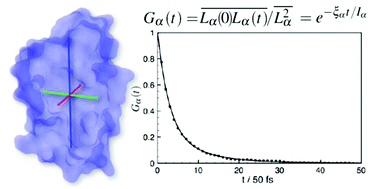 Graphical abstract: Evaluating rotation diffusion properties of molecules from short trajectories