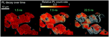 Graphical abstract: Probing buried recombination pathways in perovskite structures using 3D photoluminescence tomography