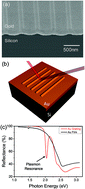 Graphical abstract: Hot electron-driven photocatalysis and transient absorption spectroscopy in plasmon resonant grating structures