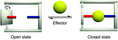 Graphical abstract: A pyridyl-benzimidazole based molecular luminescent turnstile