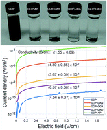 Graphical abstract: One-step nondestructive functionalization of graphene oxide paper with amines