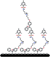 Graphical abstract: Surface-attached sulfonamide containing quaternary ammonium antimicrobials for textiles and plastics