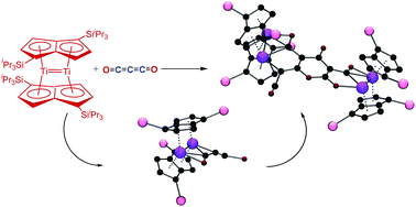 Graphical abstract: Trimerisation of carbon suboxide at a di-titanium centre to form a pyrone ring system