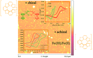 Graphical abstract: Thiahelicene-based inherently chiral films for enantioselective electroanalysis