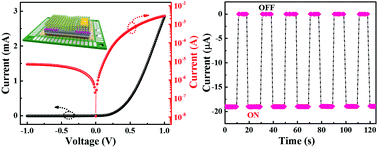 Graphical abstract: Inorganic CsBi3I10 perovskite/silicon heterojunctions for sensitive, self-driven and air-stable NIR photodetectors