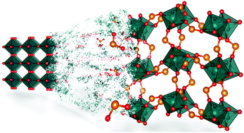 Graphical abstract: Polymorphism in M(H2PO2)3 (M = V, Al, Ga) compounds with the perovskite-related ReO3 structure