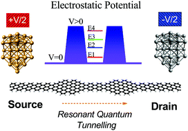 Graphical abstract: Ultranarrow heterojunctions of armchair-graphene nanoribbons as resonant-tunnelling devices