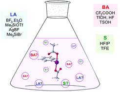 Graphical abstract: On the activation of hypercoordinate iodine(iii) compounds for reactions of current interest