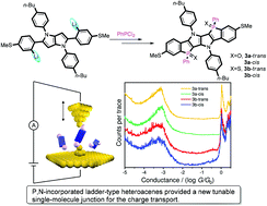 Graphical abstract: Phosphindole fused pyrrolo[3,2-b]pyrroles: a new single-molecule junction for charge transport