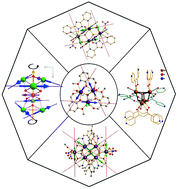 Graphical abstract: Recent developments in single-molecule toroics