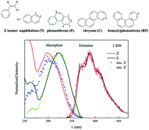 Graphical abstract: Effect of the size of polycyclic aryl groups on the competition between adiabatic/diabatic photoisomerization mechanisms of cis-styrylarenes