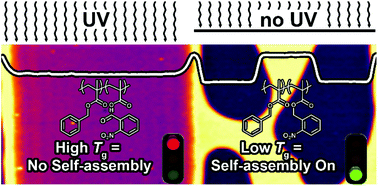 Graphical abstract: Spatial control of the topography of photo-sensitive block copolymer thin films