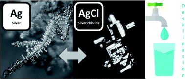 Graphical abstract: Low voltage operation of a silver/silver chloride battery with high desalination capacity in seawater