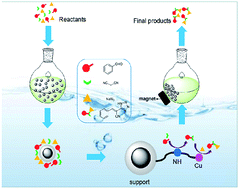 Graphical abstract: An intramolecular relay catalysis strategy for Knoevenagel condensation and 1,3-dipolar cycloaddition domino reactions