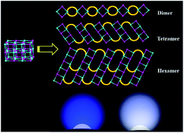 Graphical abstract: Highly efficient and very robust blue-excitable yellow phosphors built on multiple-stranded one-dimensional inorganic–organic hybrid chains