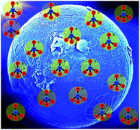 Graphical abstract: Continuous hydrothermal flow synthesis of blue-luminescent, excitation-independent nitrogen-doped carbon quantum dots as nanosensors