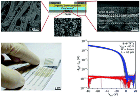 Graphical abstract: Organic transistors on paper: a brief review