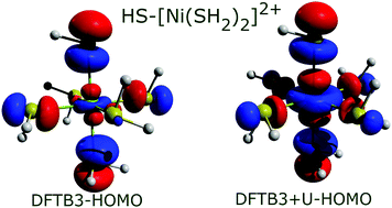 Graphical abstract: Improvement of d–d interactions in density functional tight binding for transition metal ions with a ligand field model: assessment of a DFTB3+U model on nickel coordination compounds