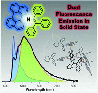 Graphical abstract: Unique dual fluorescence emission in the solid state from a small molecule based on phenanthrocarbazole with an AIE luminogen as a single-molecule white-light emissive material