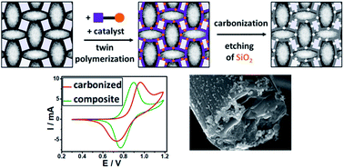 Graphical abstract: Porous carbon–carbon composite electrodes for vanadium redox flow batteries synthesized by twin polymerization
