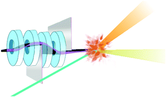 Graphical abstract: Low-temperature reaction dynamics of paramagnetic species in the gas phase