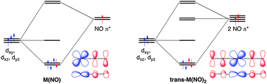 Graphical abstract: Impact of the coordination of multiple Lewis acid functions on the electronic structure and vn configuration of a metal center