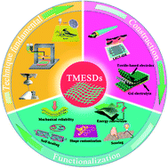 Graphical abstract: Advances in wearable textile-based micro energy storage devices: structuring, application and perspective