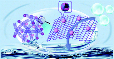 Graphical abstract: In situ immobilization of Fe/Fe3C/Fe2O3 hollow hetero-nanoparticles onto nitrogen-doped carbon nanotubes towards high-efficiency electrocatalytic oxygen reduction