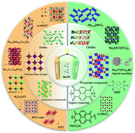 Graphical abstract: Recent progress in electrode materials for aqueous sodium and potassium ion batteries