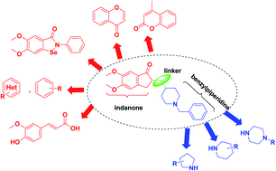 Graphical abstract: The recent development of donepezil structure-based hybrids as potential multifunctional anti-Alzheimer's agents: highlights from 2010 to 2020